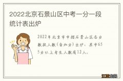 2022北京石景山区中考一分一段统计表出炉