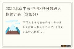 含加分 2022北京中考平谷区各分数段人数统计表