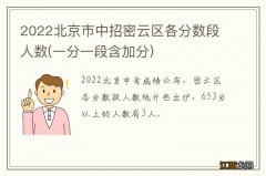 一分一段含加分 2022北京市中招密云区各分数段人数