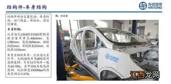 这家券商火了!投入16人+3个月时间,拆了一辆比亚迪车,写了87页研报