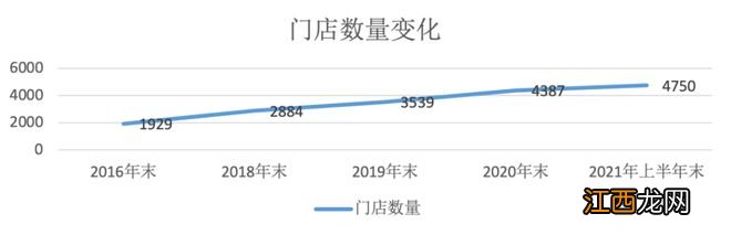 一年卖超八千吨“夫妻肺片”紫燕食品IPO终迎上会:面临经销商内耗、食品安全双挑战