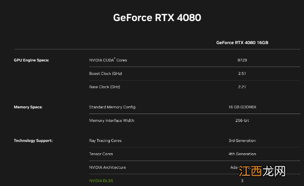 显卡史上第一次！NVIDIA RTX 4080 12GB突然取消