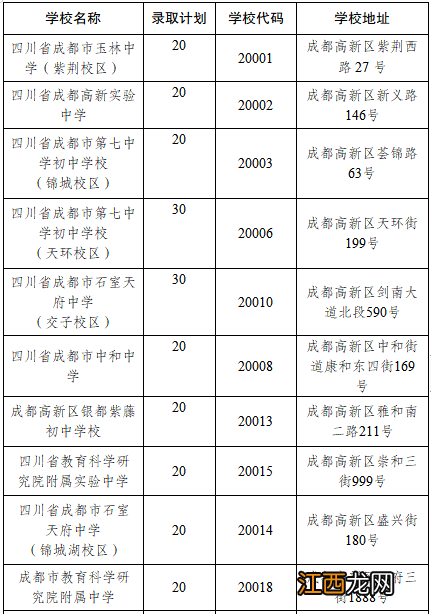 成都市高新区小学对口初中2022