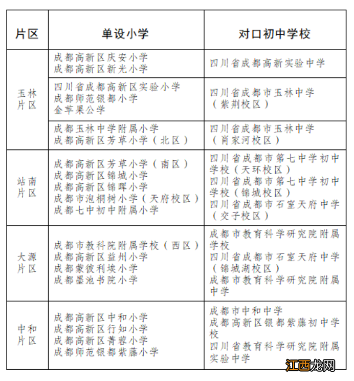 成都市高新区小学对口初中2022