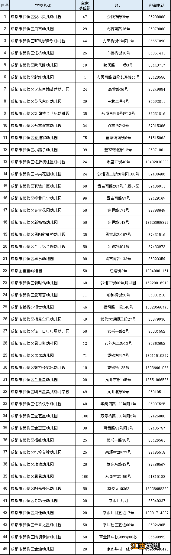 武侯区普惠性幼儿园补录安排2022