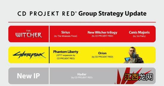分析师：CDPR给玩家画大饼不意味着会被收购