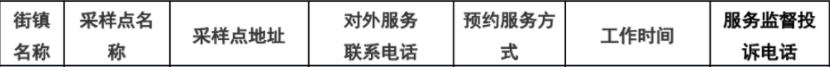 北京丰台青塔街道常态化核酸检测点在哪？