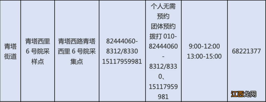 北京丰台青塔街道常态化核酸检测点在哪？