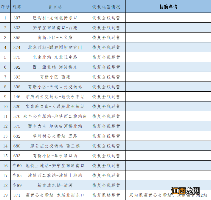 6月8日起北京途经海淀清河街道、四拨子周边19条公交恢复运营