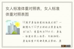 女人标准体重对照表，女人标准体重对照表图