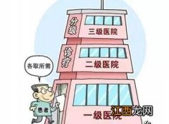 住院的费用医保怎么报销?