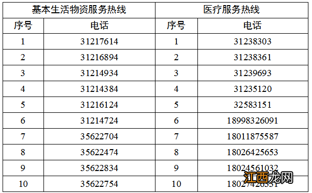 第34号 白云区关于新增人和镇部分区域为封控区的通告