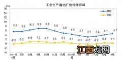 如何查看基金的盈利收益率?