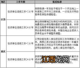 如果单位未缴纳社保导致了损失，赔偿标准是什么?如何计算?