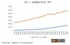 消费水平与消费支出的关系?