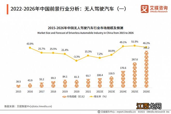 规模过万亿、人才缺口超百万，这行最受2021年应届生青睐