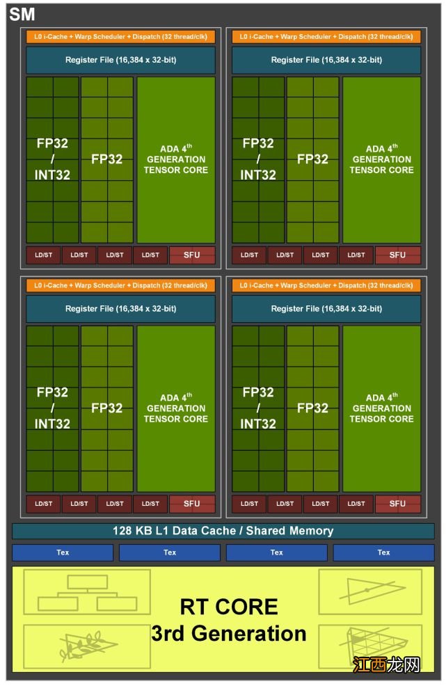 索泰RTX4090 AMP显卡评测：4K帧率比RTX3090翻倍