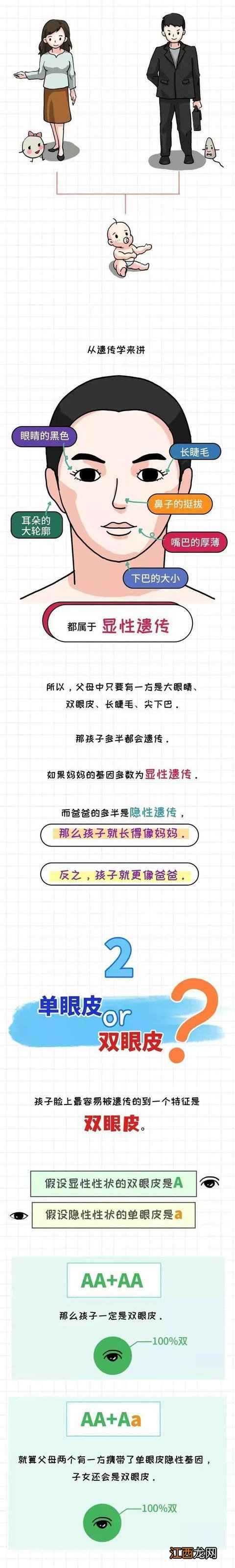 6个特征会100%遗传，不信都不行，看看你家有没有遗传给孩子