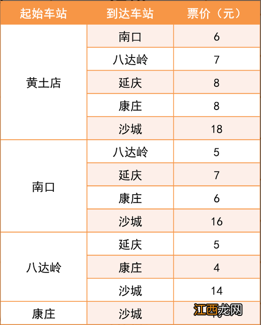 附购票方式 北京s2线票价表