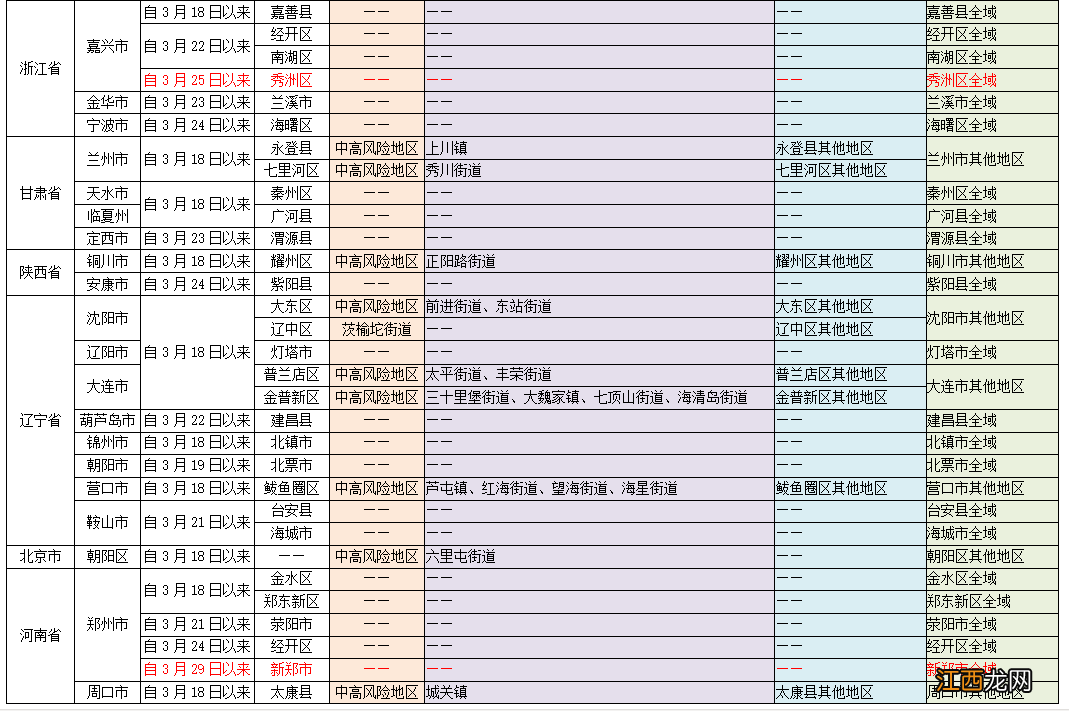 2022四川成都最新疫情防控措施