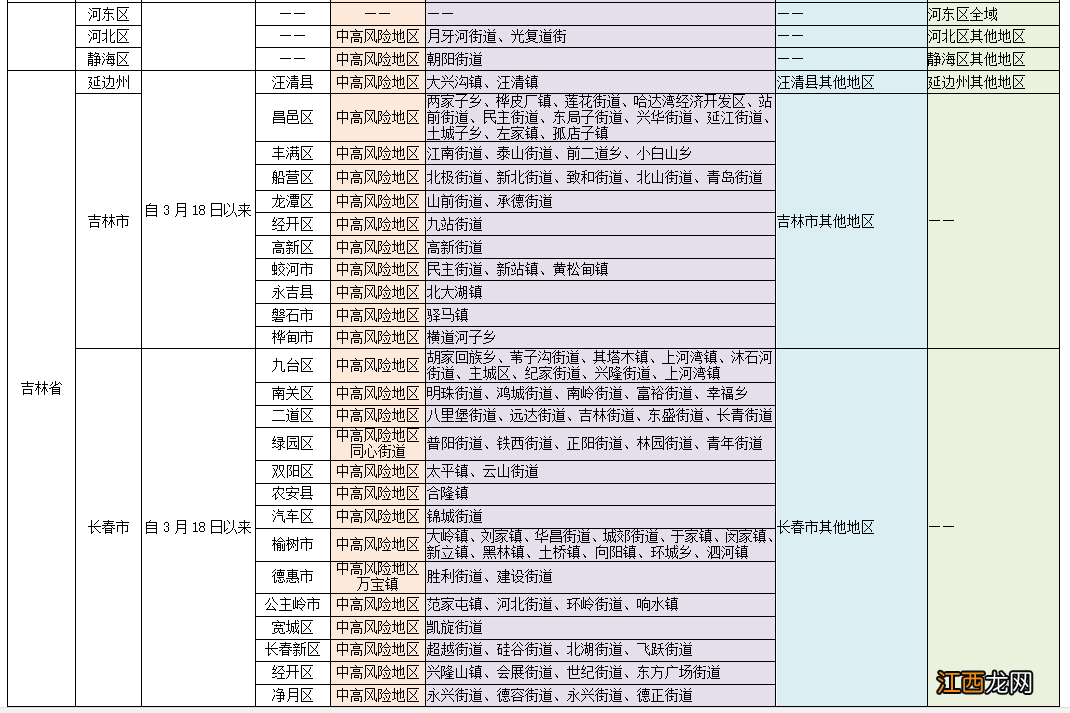 2022四川成都最新疫情防控措施