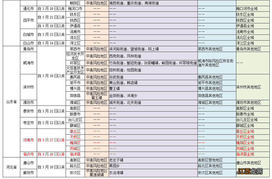 2022四川成都最新疫情防控措施