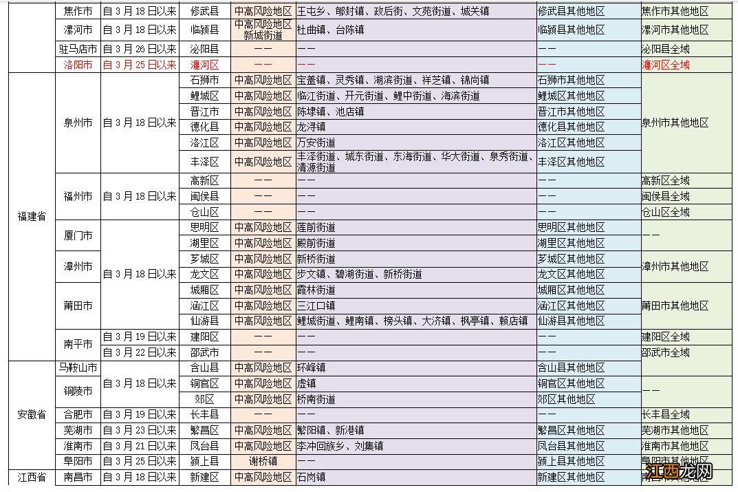 2022四川成都最新疫情防控措施