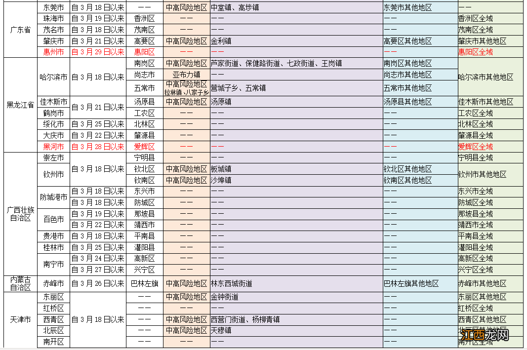 2022四川成都最新疫情防控措施