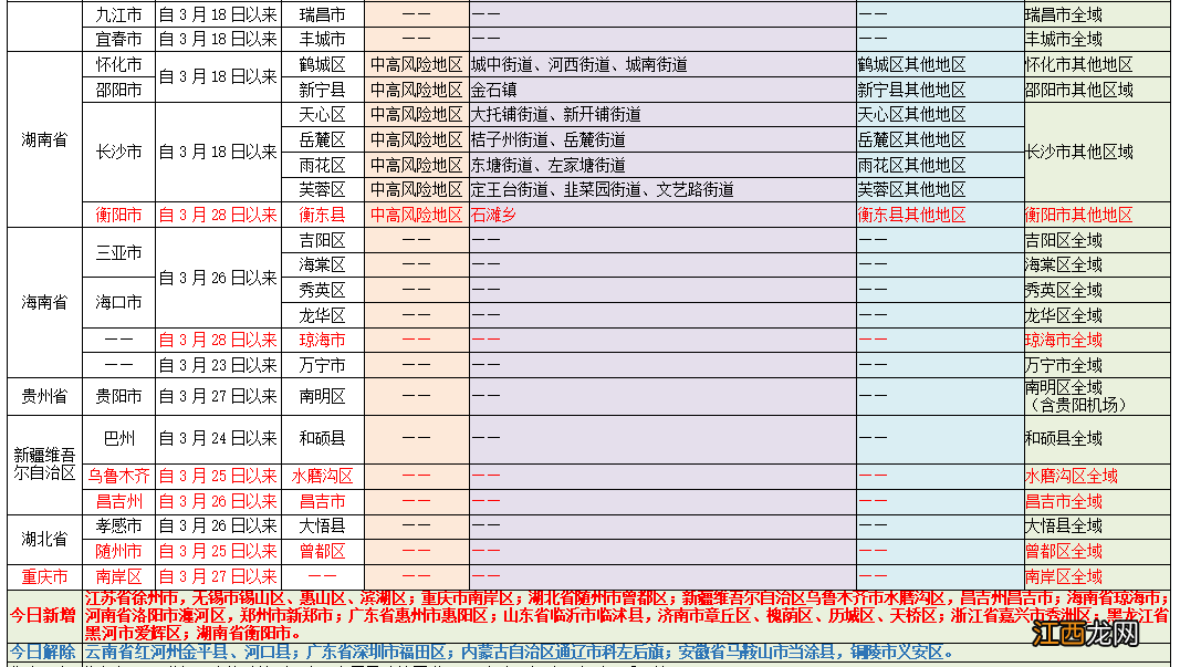 2022四川成都最新疫情防控措施