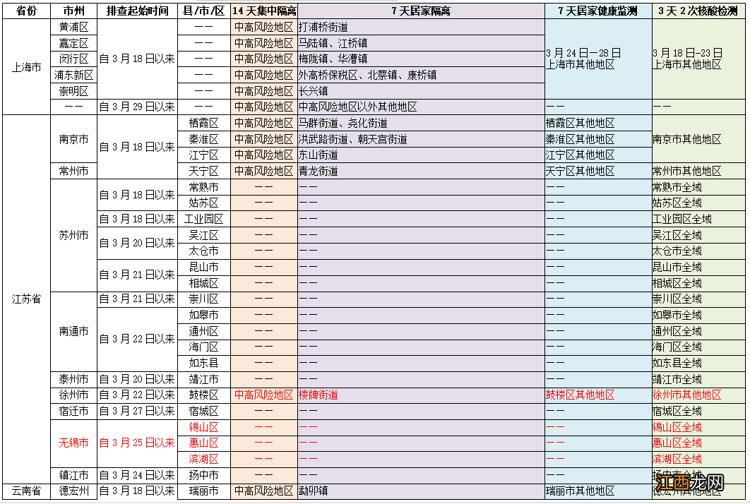 2022四川成都最新疫情防控措施