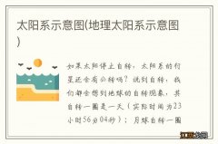 地理太阳系示意图 太阳系示意图