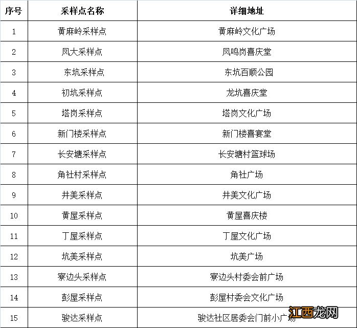 3月24日东坑镇开展新一轮区域核酸检测