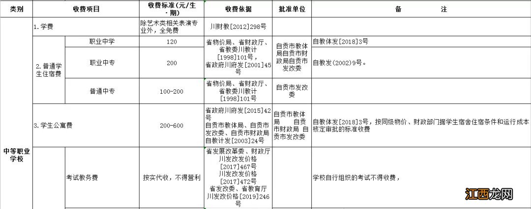 自贡市公办中小学教育收费项目标准