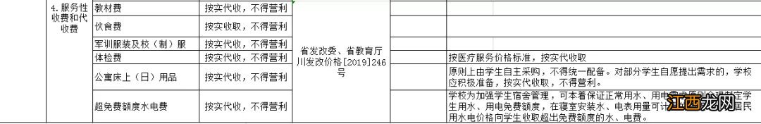 自贡市公办中小学教育收费项目标准