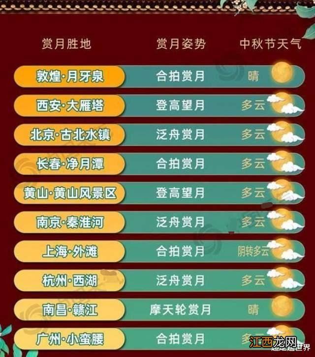 中秋10大赏月胜地出炉!第一名,实至名归