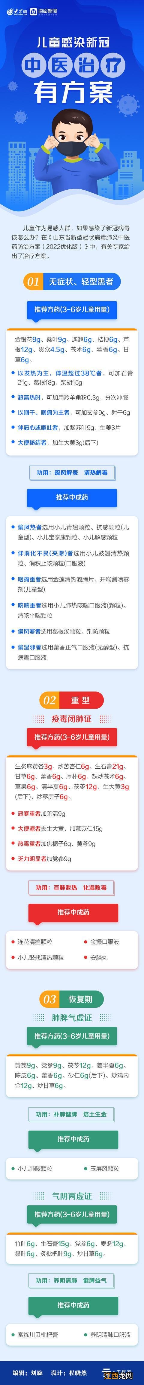 儿童感染新冠，中医治疗有方案