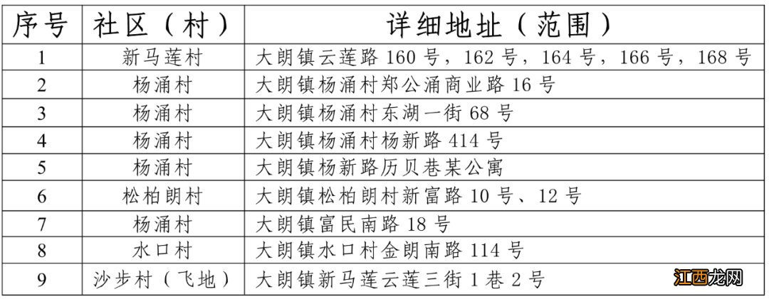 东莞大朗镇疫情封控区解封公告