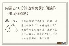 附流程图解 内蒙古10分钟违停免罚如何操作