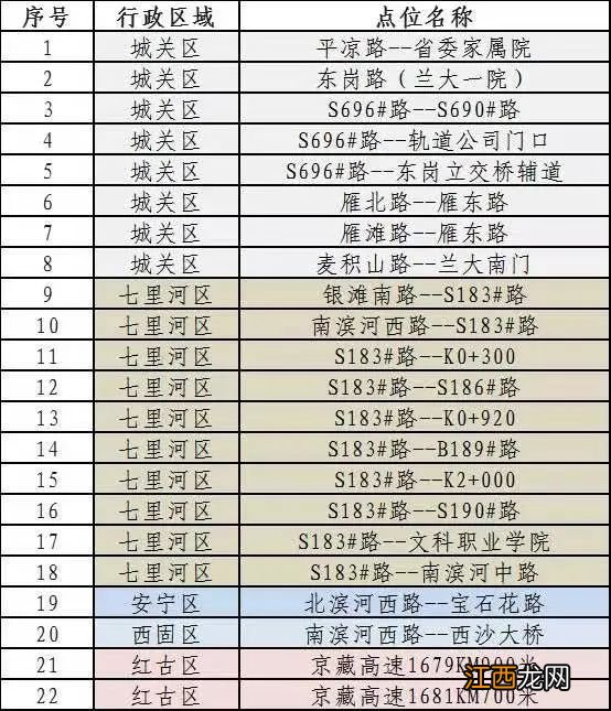 2021年3月兰州新增电子警察分布点位