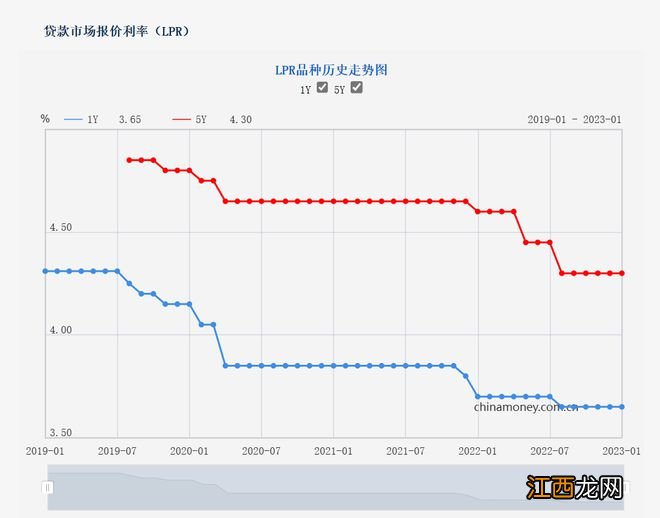 最低4.1%！LPR6个月不变，佛山15银行最新利率出炉！