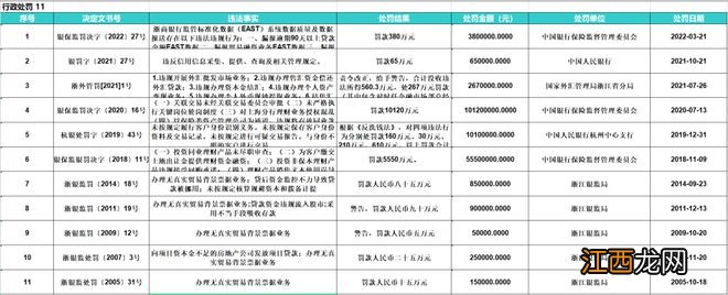 押宝房地产，新造概念，行长走马灯的浙商银行为何屡遭处罚