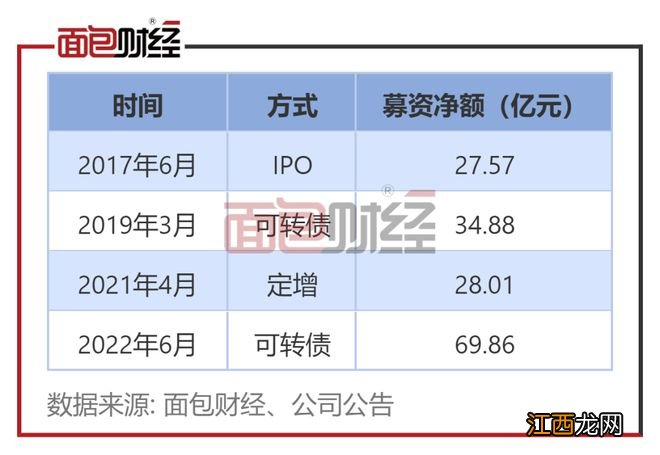 浙商证券：拟定增募资不超过80亿元 收上交所监管工作函