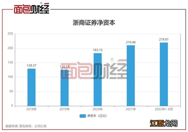 浙商证券：拟定增募资不超过80亿元 收上交所监管工作函