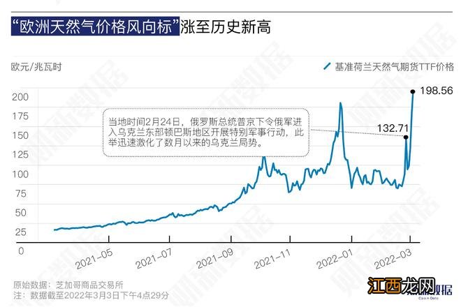 给中国朋友提个醒，留心欧美的“能源霸权”战略