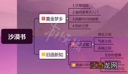 原神沙漠书任务有哪些 原神沙漠书任务一览