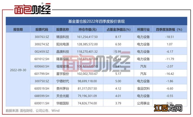 高换手率、风格散户化：广发基金孙迪在管产品亏逾30%