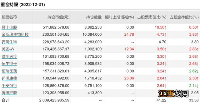 交银施罗德基金首批四季报出炉！王崇加仓贵州茅台、宁德时代