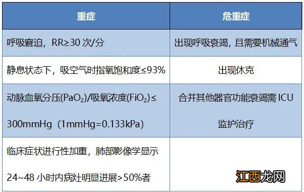 辉瑞“神药”被炒到天价，临床医生使用却很谨慎：别神话，别去抢，别盲目囤