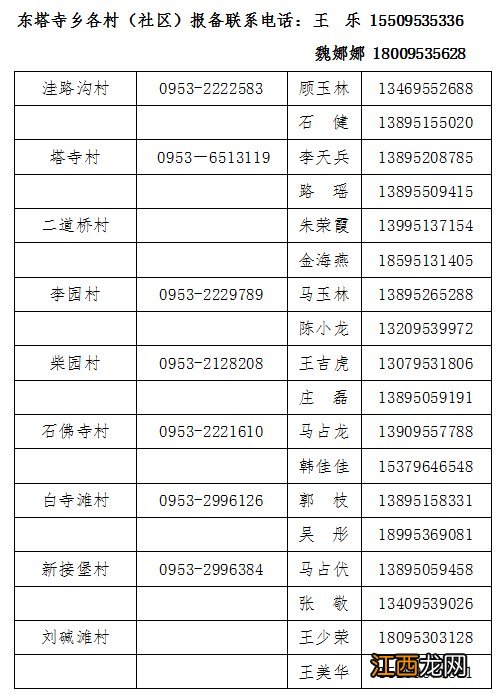 吴忠利通区来返人员电话报备电话汇总