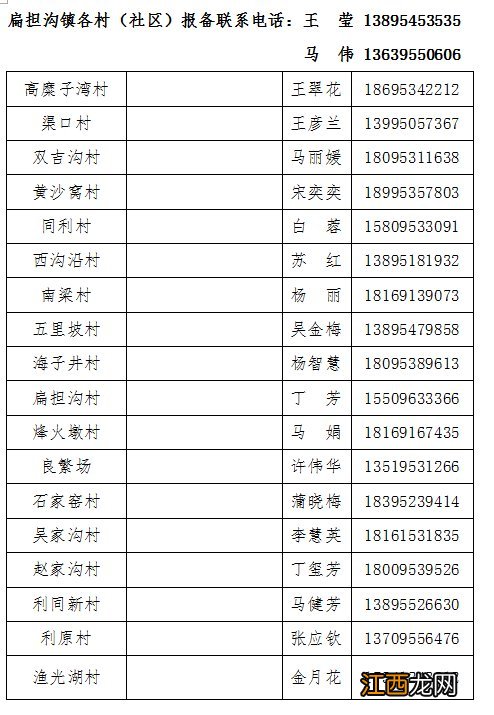 吴忠利通区来返人员电话报备电话汇总